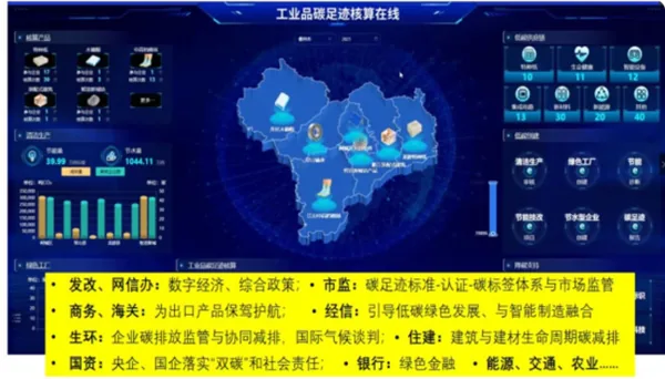 监管易 · 政府无废城市建设