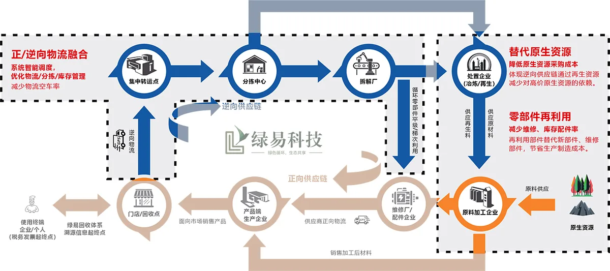 降本逻辑