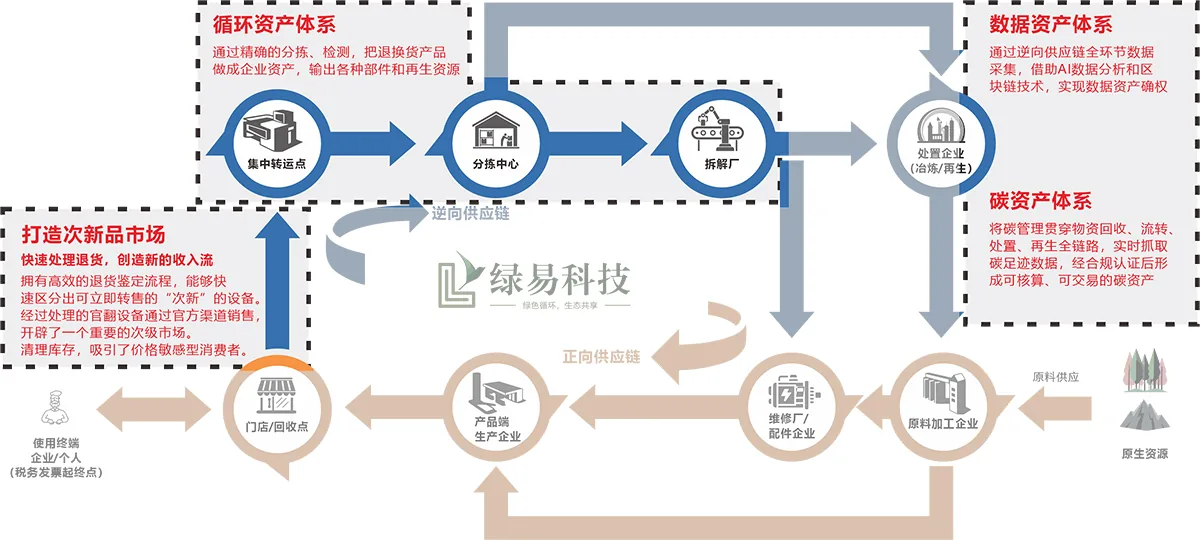 增效逻辑