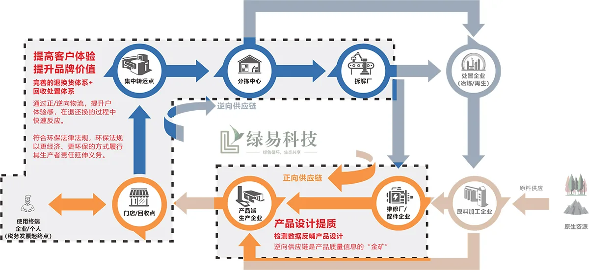 提质逻辑