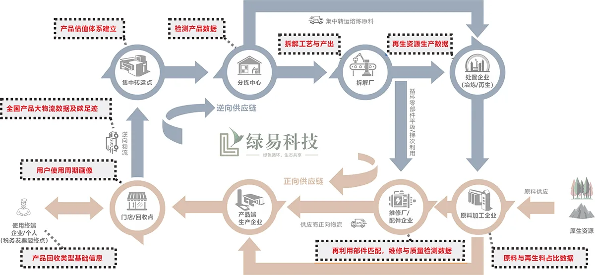 系统信息获取